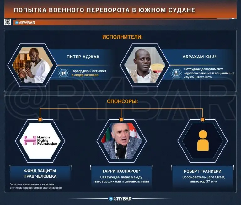 Южносуданский гамбит