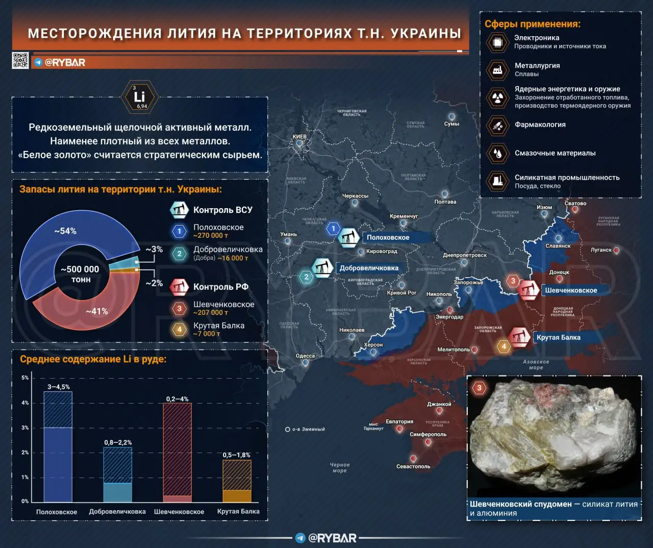 Литий — наш?