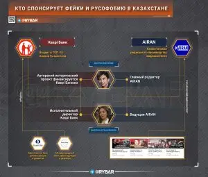 AIRAN: русофобия в дорогой казахстанской обёртке