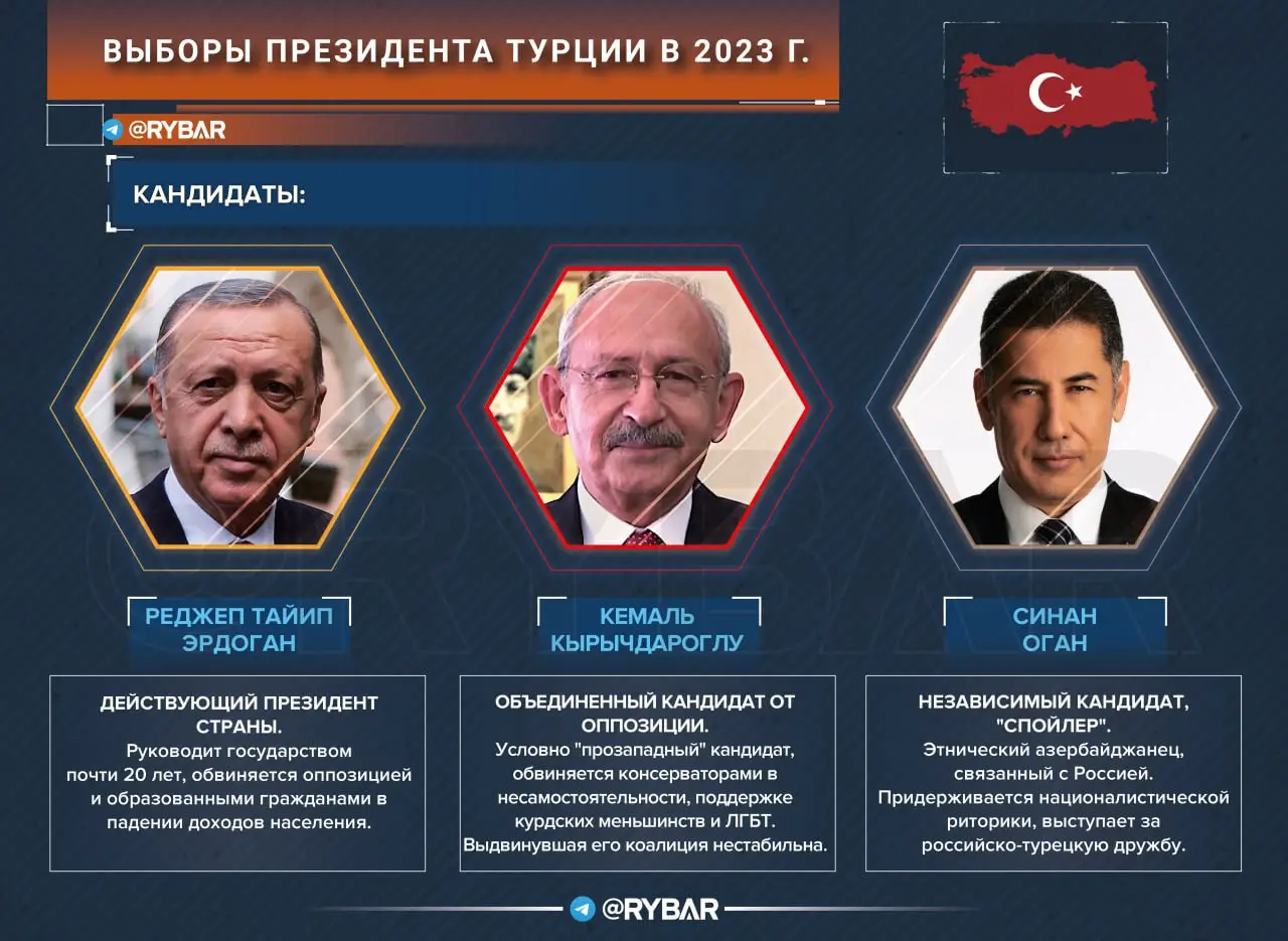 Итоги подсчета голосов на всеобщих выборах в Турции