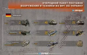 Очередной пакет поставок вооружения и техники из ФРГ на Украину