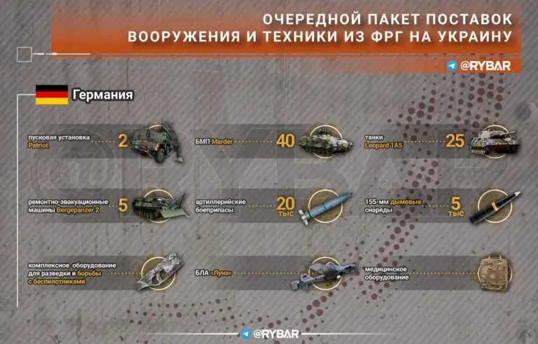 Очередной пакет поставок вооружения и техники из ФРГ на Украину
