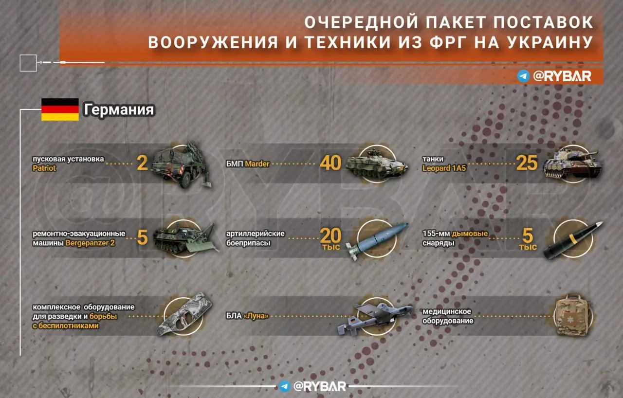 Очередной пакет поставок вооружения и техники из ФРГ на Украину