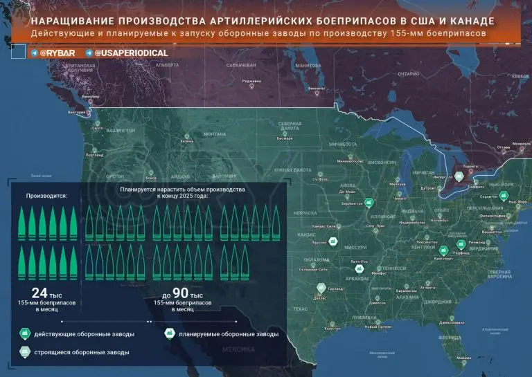 О наращивании производства боеприпасов в США 