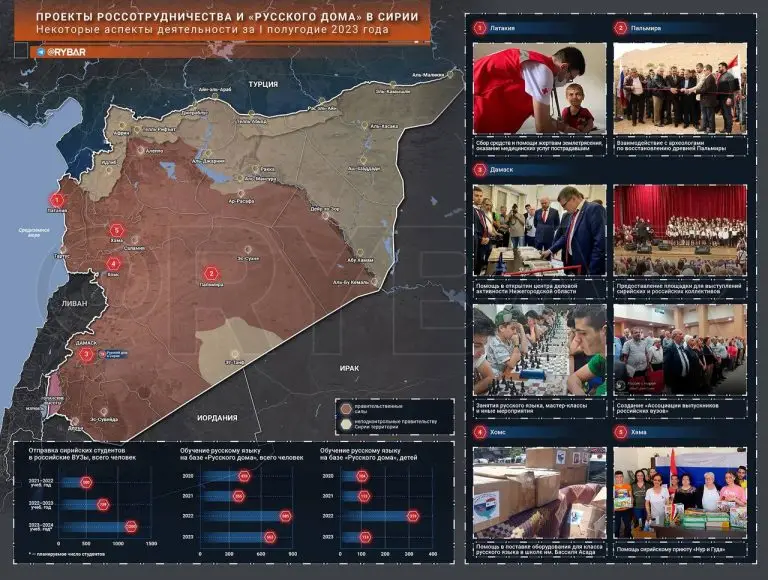 «Мягкая сила» в Сирии