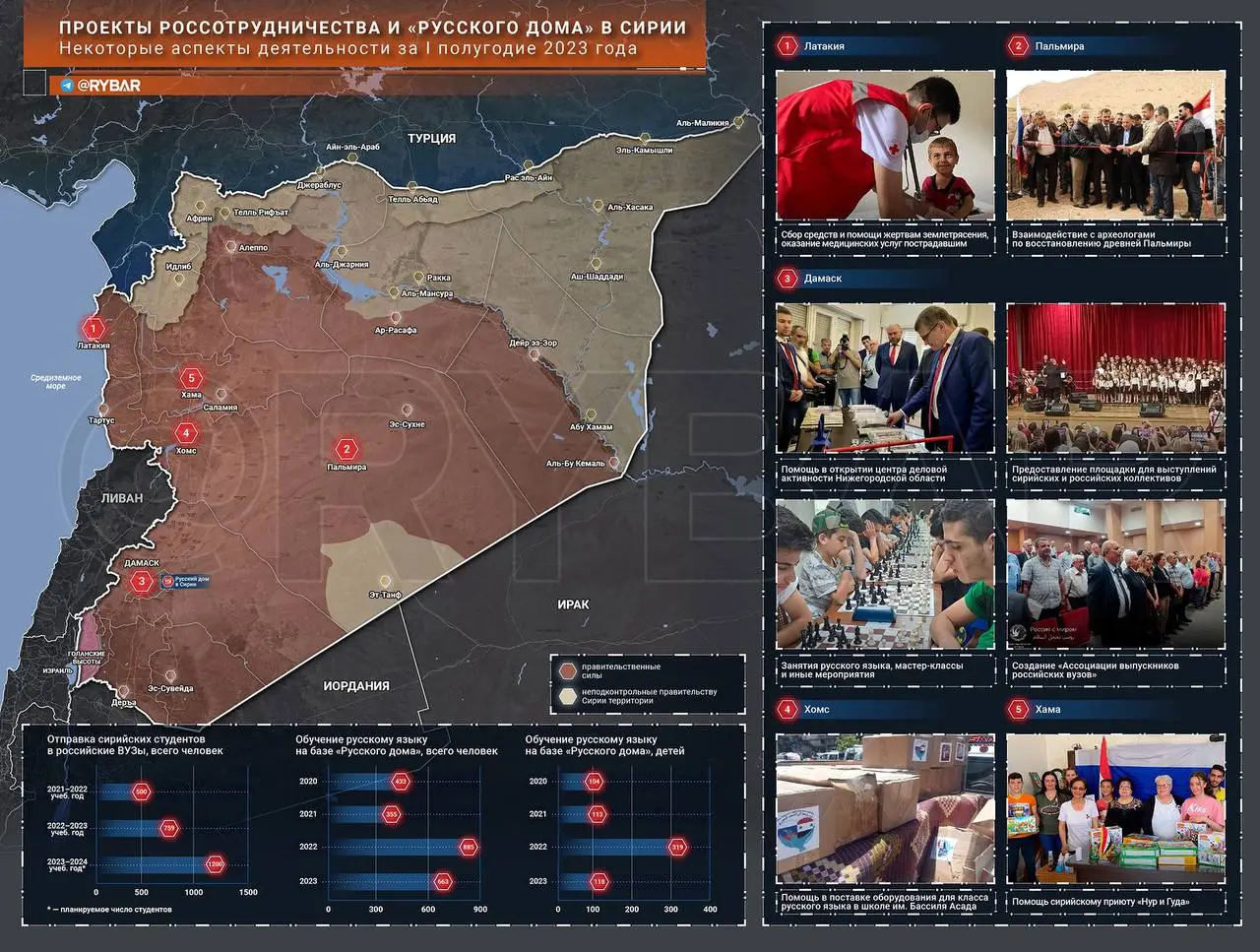 «Мягкая сила» в Сирии