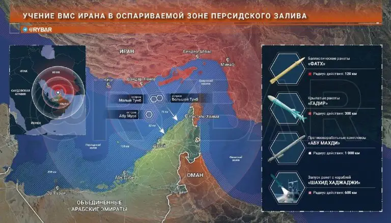 Об учениях ВМС Ирана в Персидском заливе