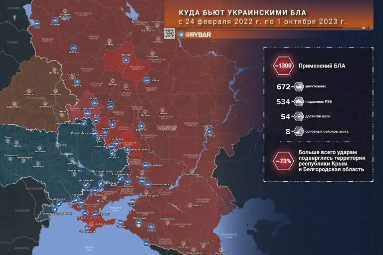 Куда бьют украинские БЛА?