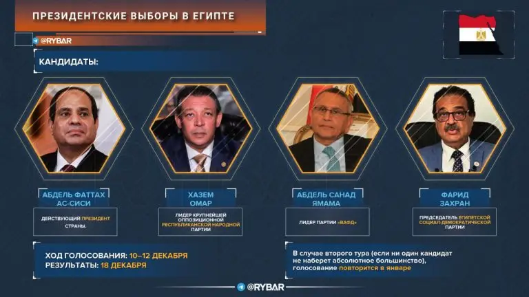 Выборы в Египте: кто поборется за пост президента?
