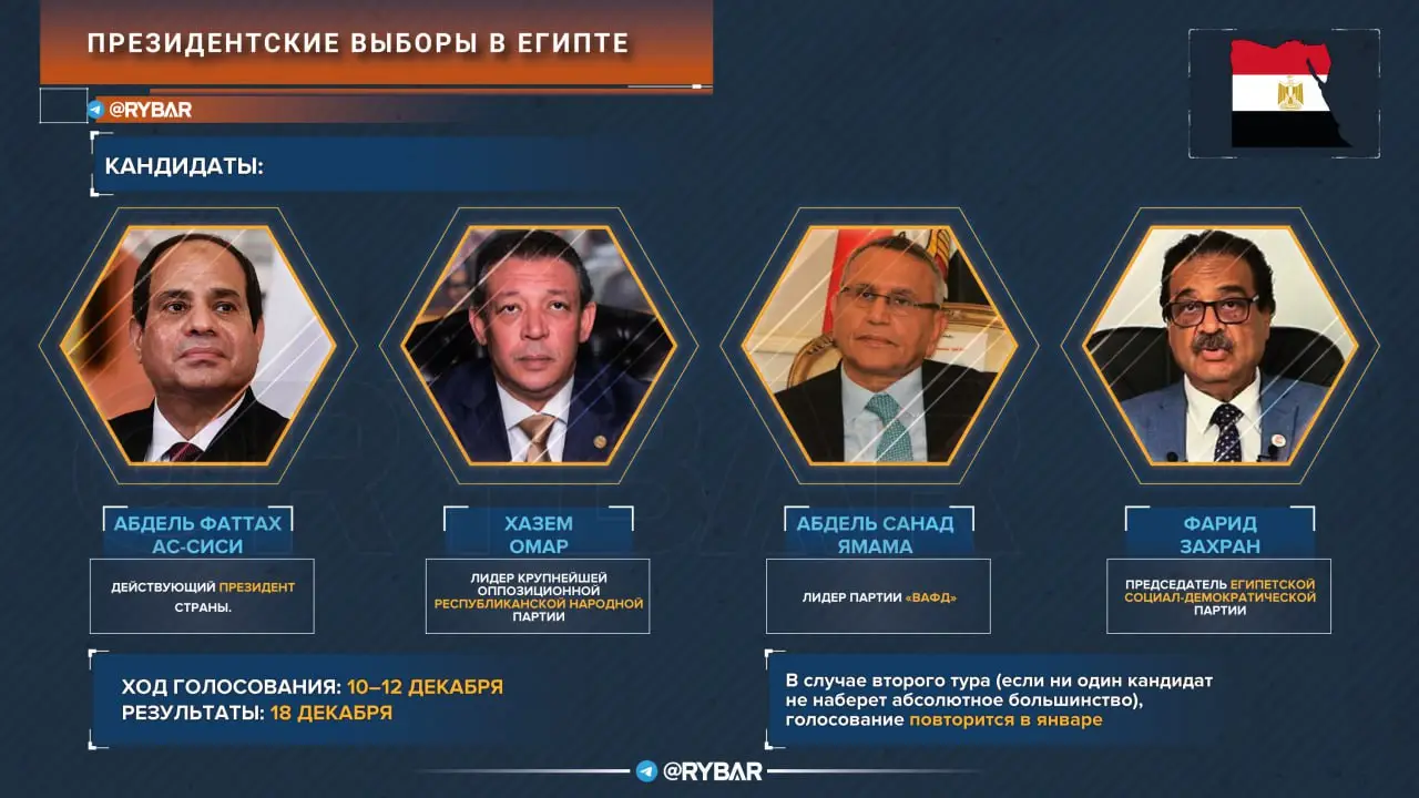 Выборы в Египте: кто поборется за пост президента?