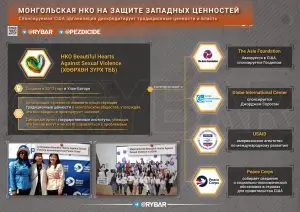 О деструктивной деятельности США в Монголии на примере НКО Beautiful Hearts 