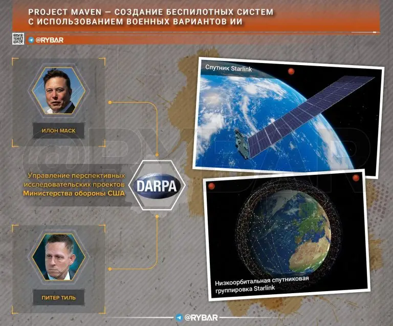 Кто стоит за проектом «Мавен»?
