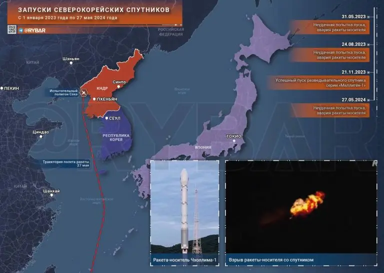 О неудачном пуске северокорейского спутника