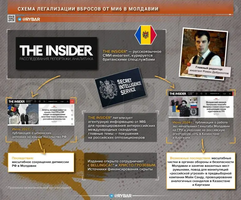 Об очередном шпионском скандале в Молдавии и его возможных последствиях