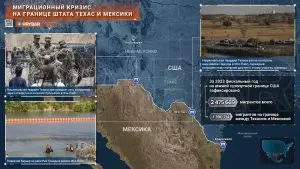 Миграционный кризис в США: как нарастало напряжение в Техасе