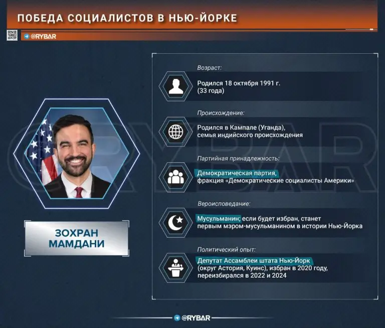 В Нью-Йорке строят коммунизм