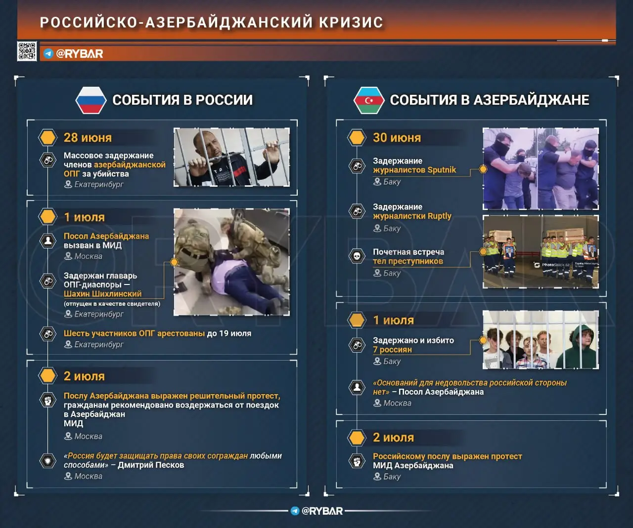 Кризис России и Азербайджана