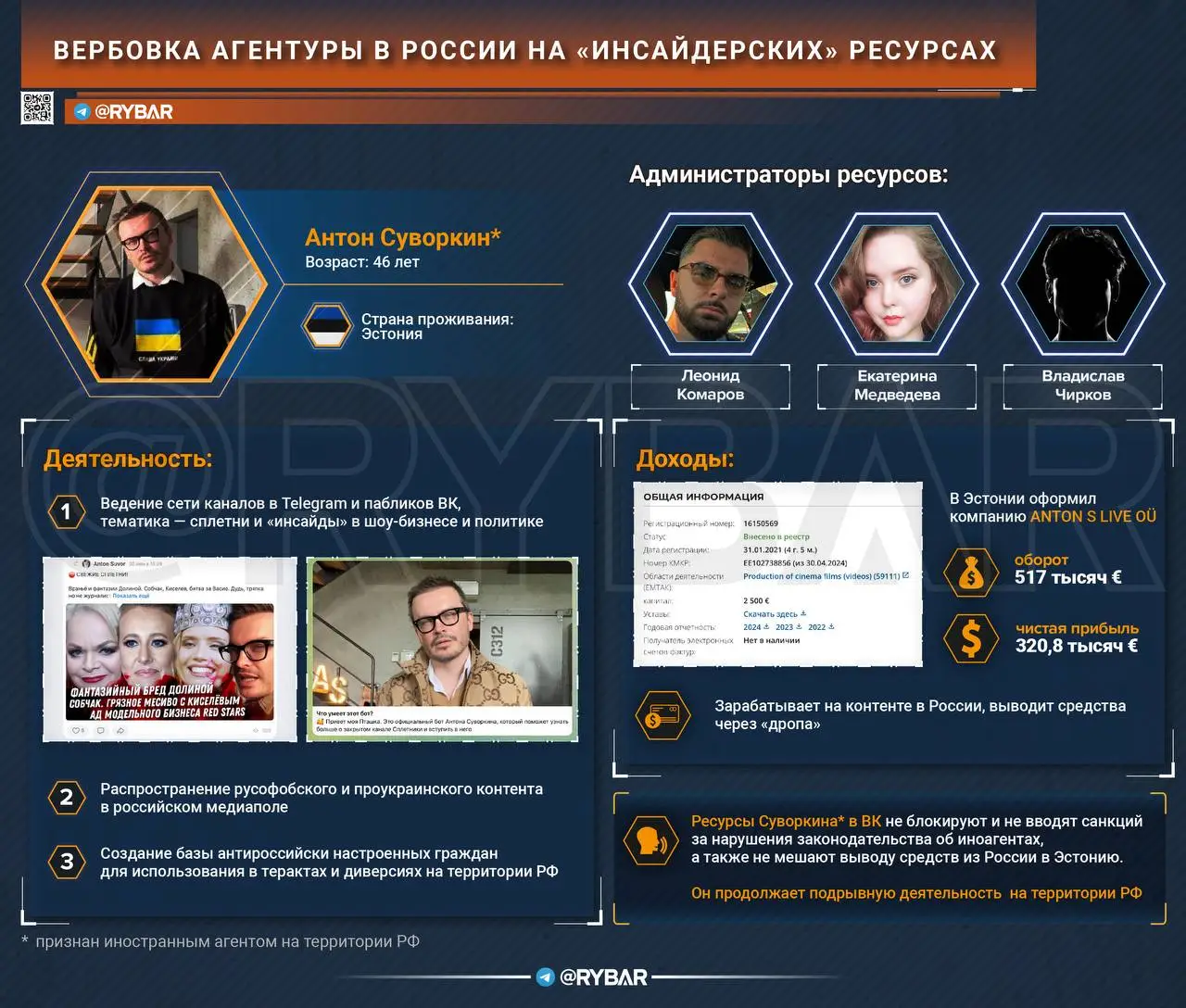 От «инсайдов» к терроризму