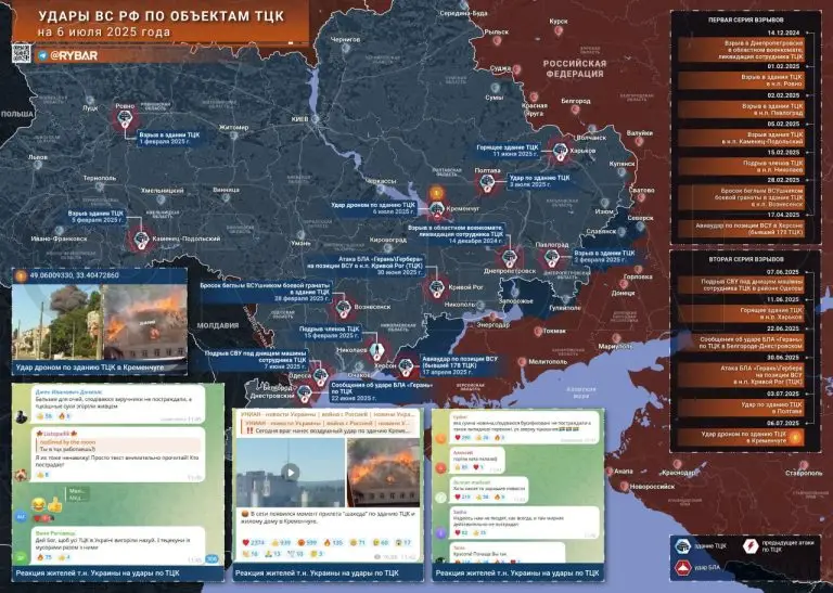 ТЦК под прицелом