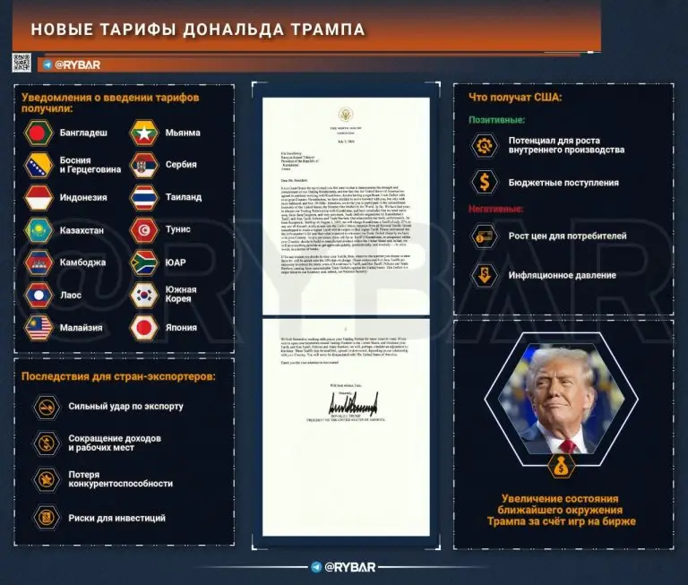 Трамп спамит тарифами