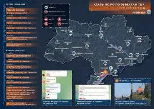 Срыв учета