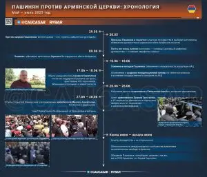 Никол духовный