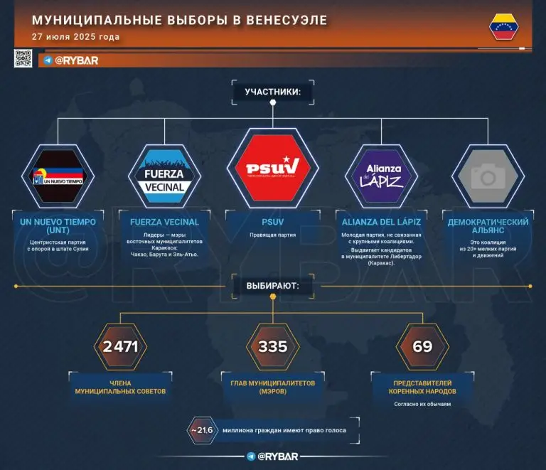 Венесуэла выбирает развитие