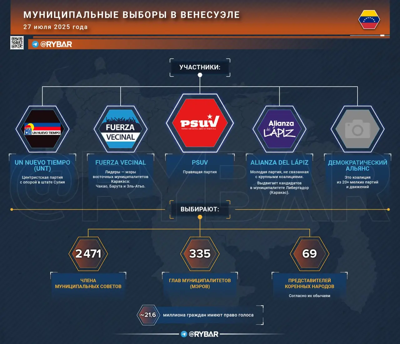 Венесуэла выбирает развитие