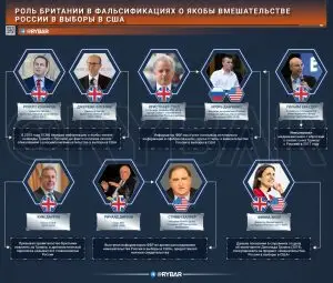 Британский заговор