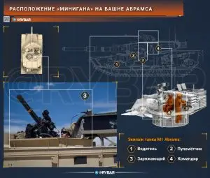 «Абрамсы» в роли ПВО