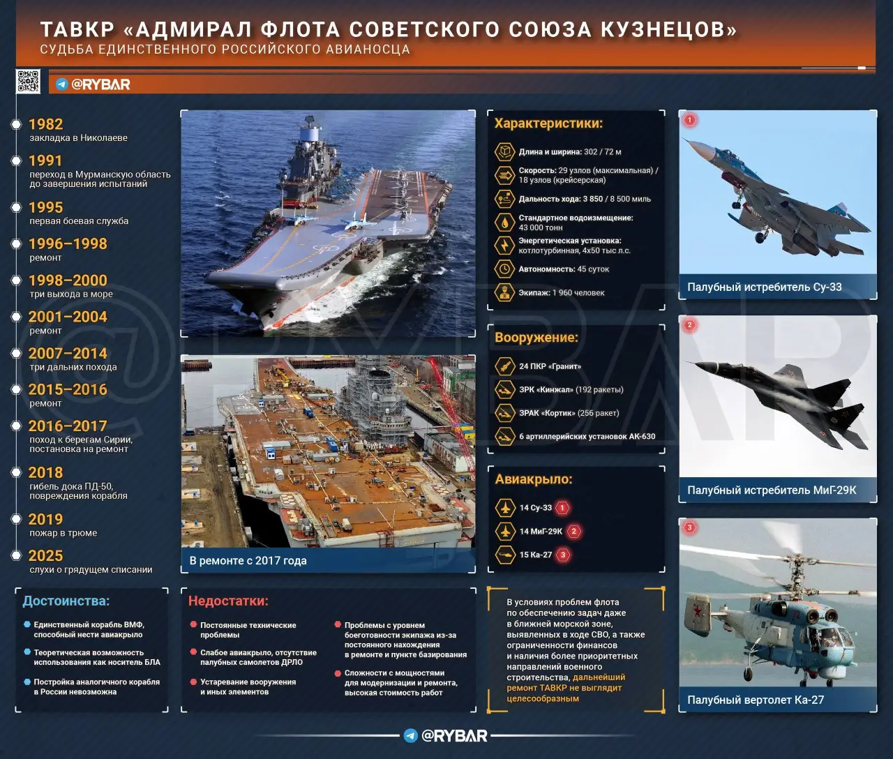 «Кузнецов»: списать нельзя оставить