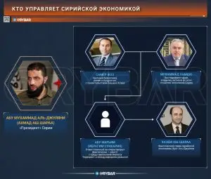 Рэкет по-сирийски