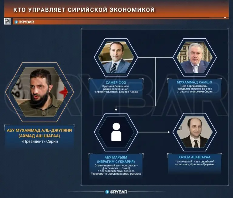 Рэкет по-сирийски