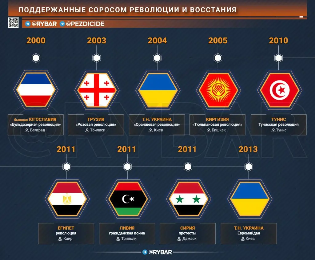 Закат империи Сороса: от мирового кукловода до символа уходящей эпохи