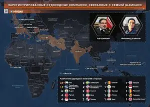 Санкционная война 2.0