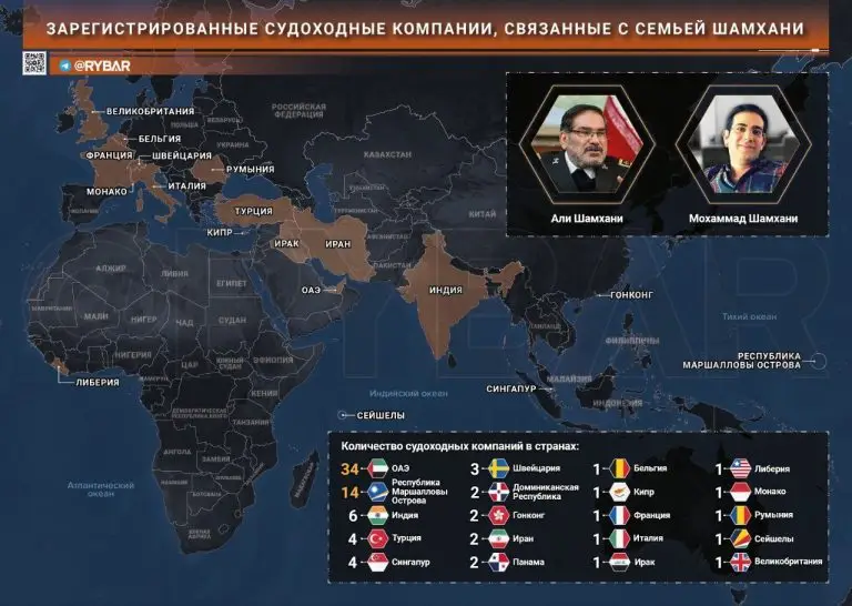 Санкционная война 2.0