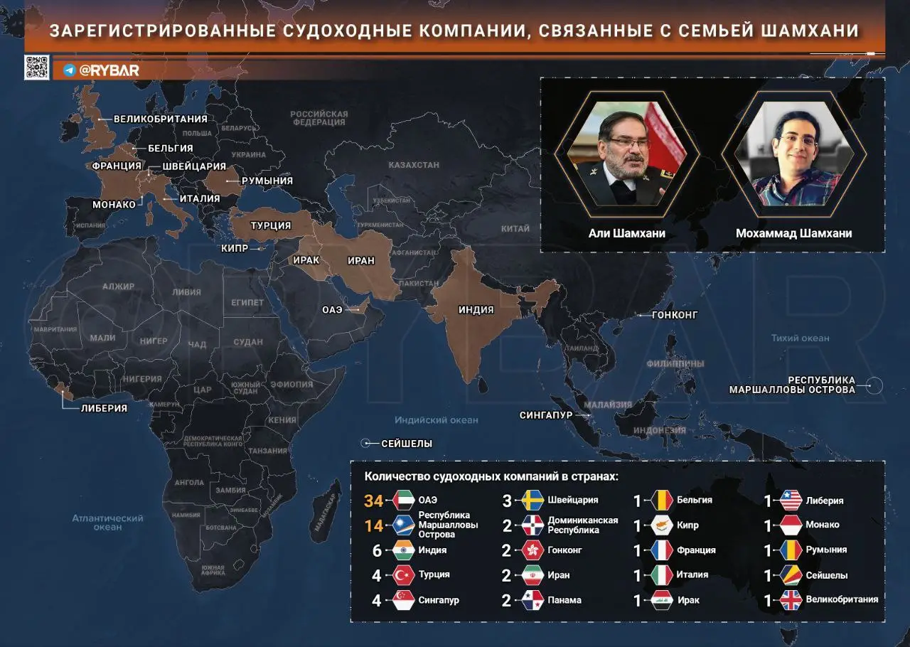 Санкционная война 2.0