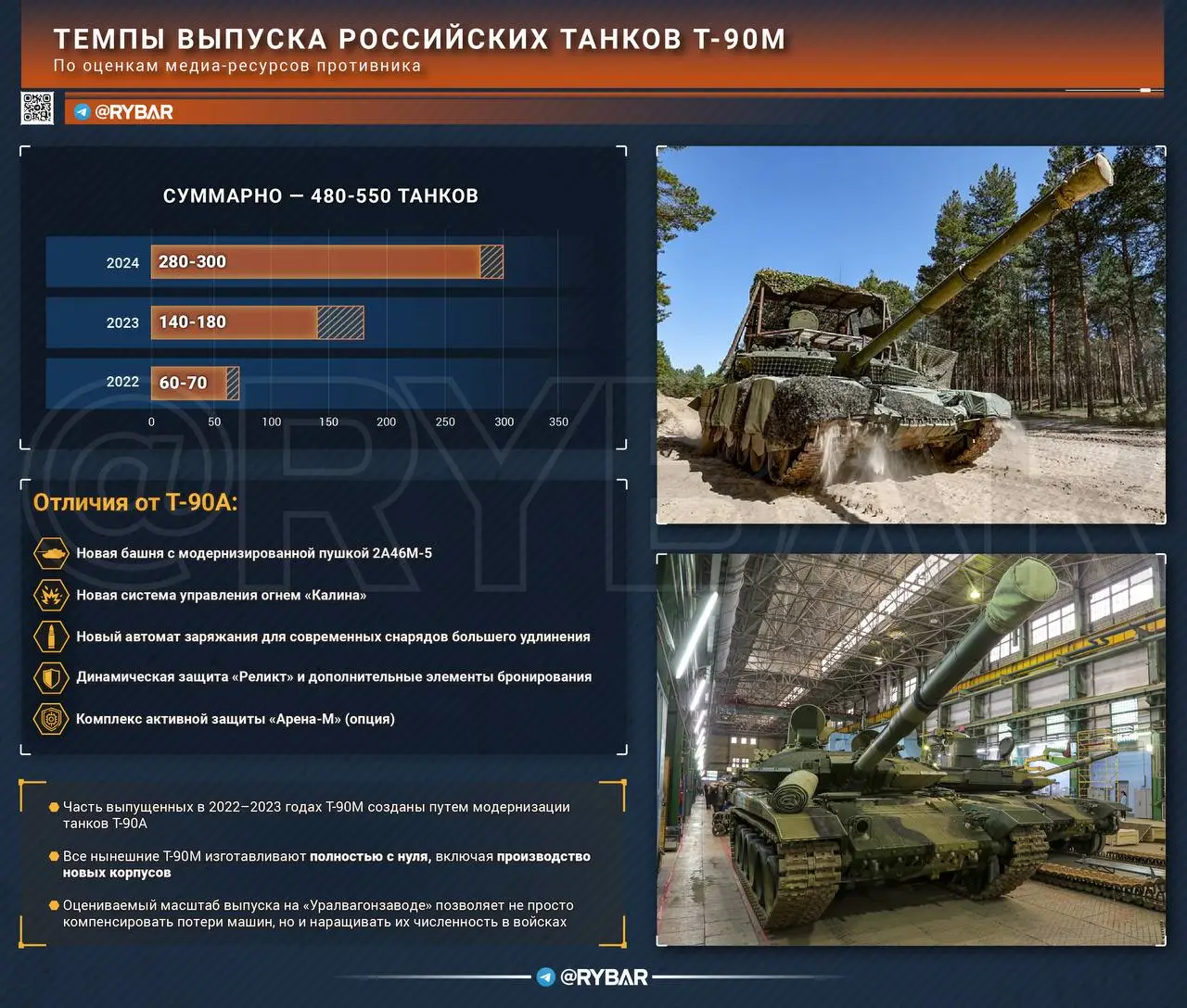 Конвейер Т-90М