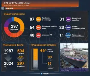 Больше не хозяева морей