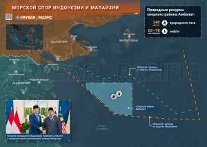 Еще один возможный конфликт