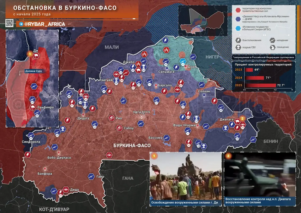 Возврат территории