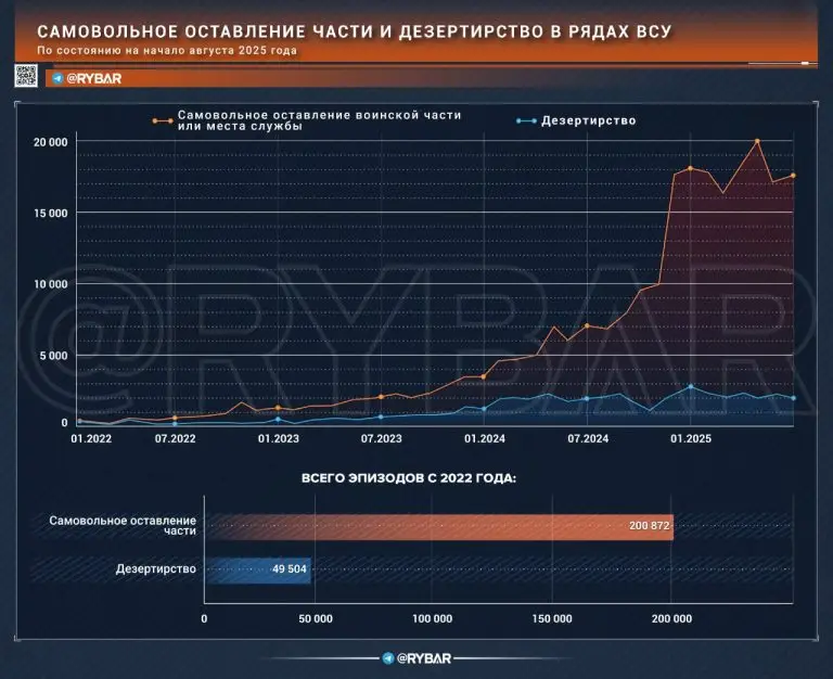 Хроники бусификации