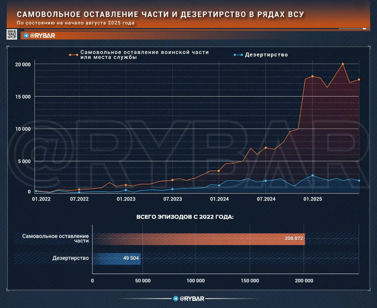 Хроники бусификации