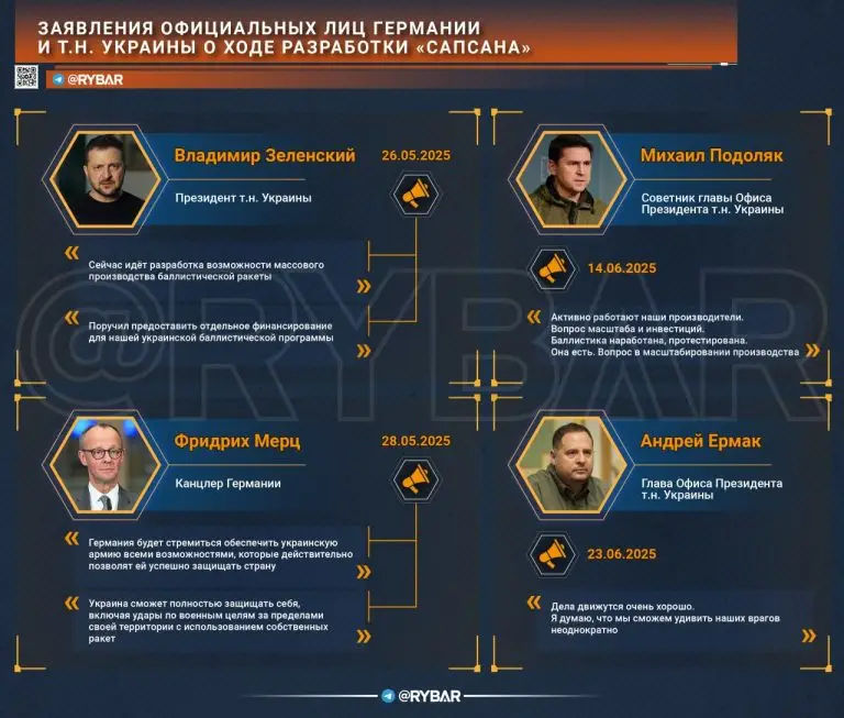 Звонок для Мерца