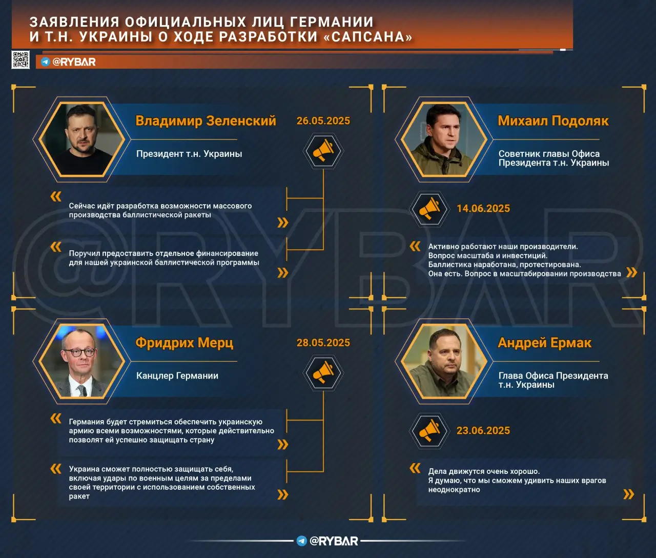 Звонок для Мерца