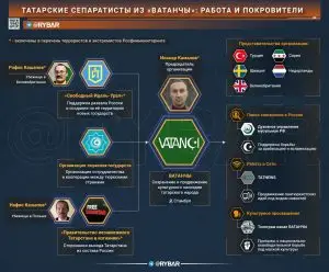 Сепаратисты под турецким крылом