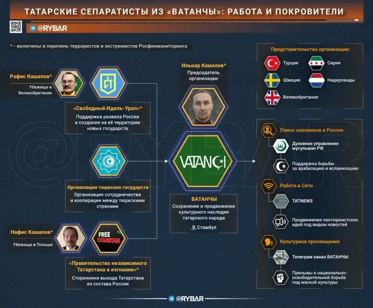 Сепаратисты под турецким крылом