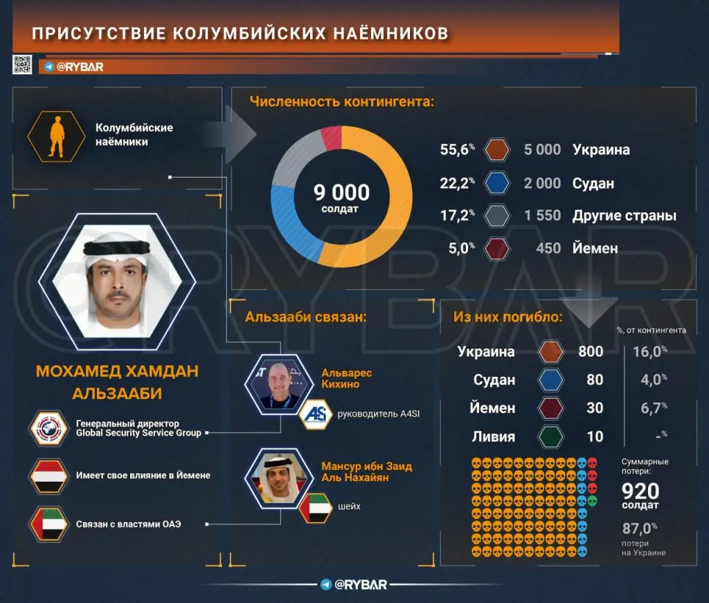 Они повсюду