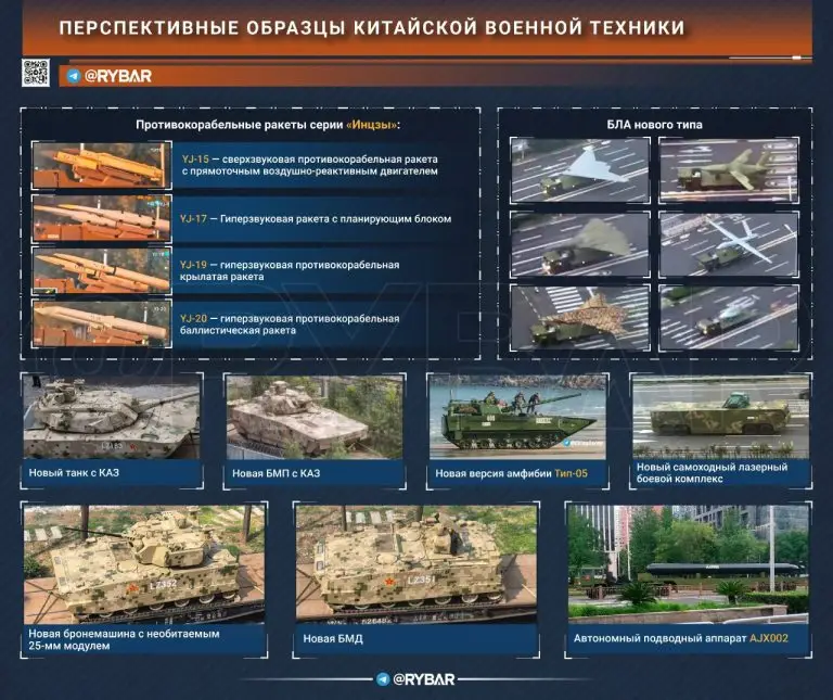 Китайские военные новинки