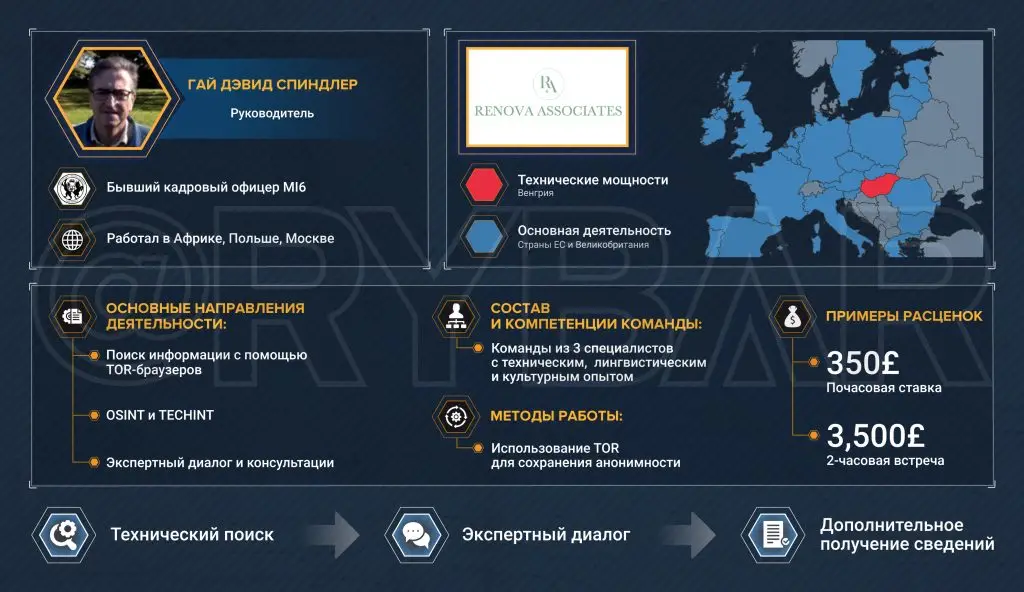 Частная разведка на службе Великобритании